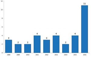 ConsolidationWavePic