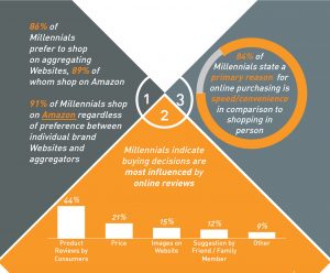 apparelsurveychartfinal