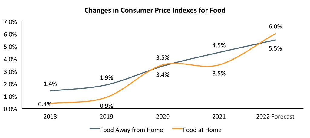 chart1 Changes