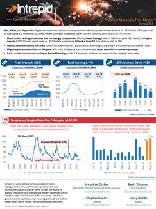 Intrepid Market Update June 2023 vF