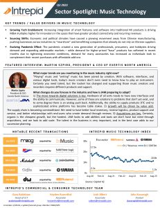 Sector Spotlight Music Technology Q3 2023