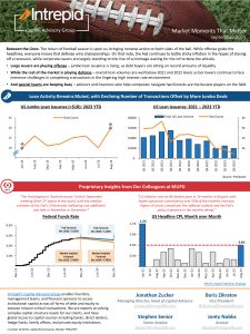 Intrepid Market Update September 2023 DRAFT v19