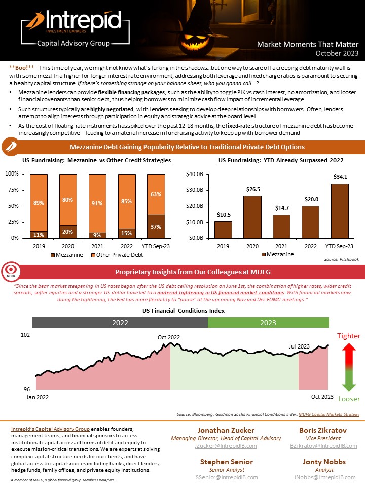 Intrepid Market Update October 2023