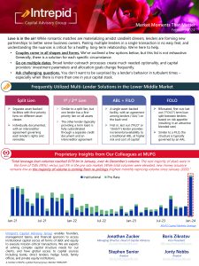 Intrepid Market Update February 2024