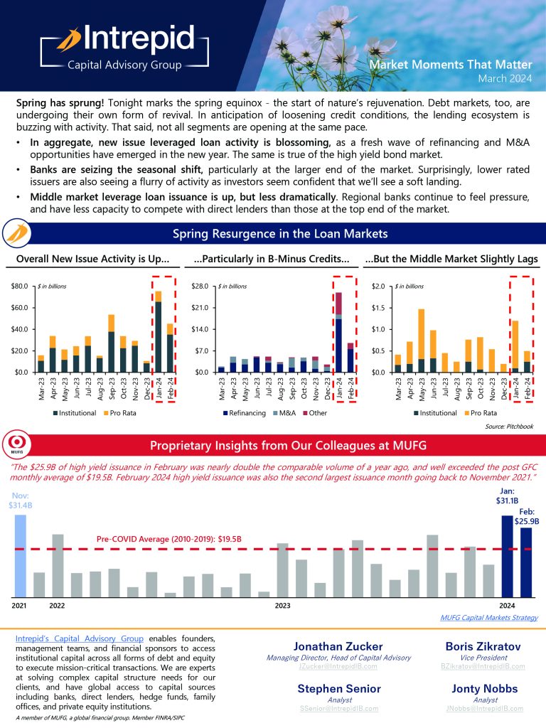 Intrepid Market Update March 2024