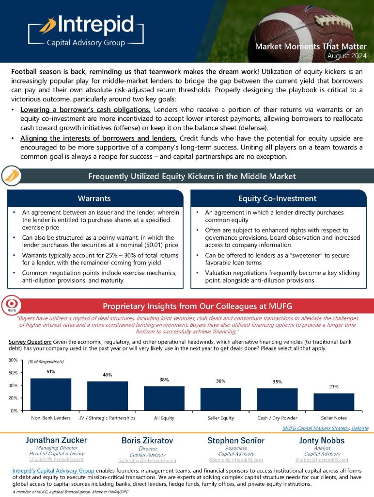 Intrepid Market Update August 2024